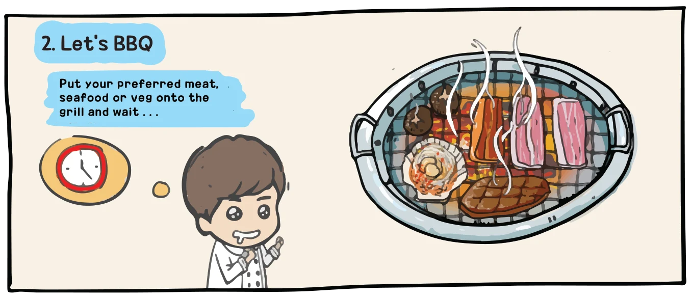 Comic, step 2, headed &ldquo;2. Let&rsquo;s BBQ&rdquo;. The panel reads: &ldquo;Put your preferred meat, seafood or veg onto the grill and wait&hellip;&rdquo; The cartoon chef drools beside a clock while pork belly, steak, a scallop and mushrooms smoke on the charcoal grill.